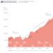 Average Income in the United States [graph]