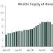 Home Prices Fall, Inventories Rise, NAR Keeps on Spinning