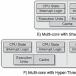 Intel and MS Enlist UC Berkeley For Multithreading Research