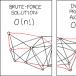 xkcd: Traveling Salesman Problem