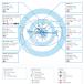 The Ten Most Important Satellites Orbiting Earth Now [CHART]