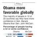 Obama The Preferred Candidate Around The World: Poll